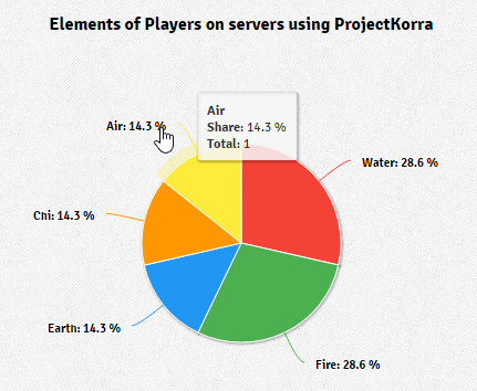 Servers - ProjectKorra